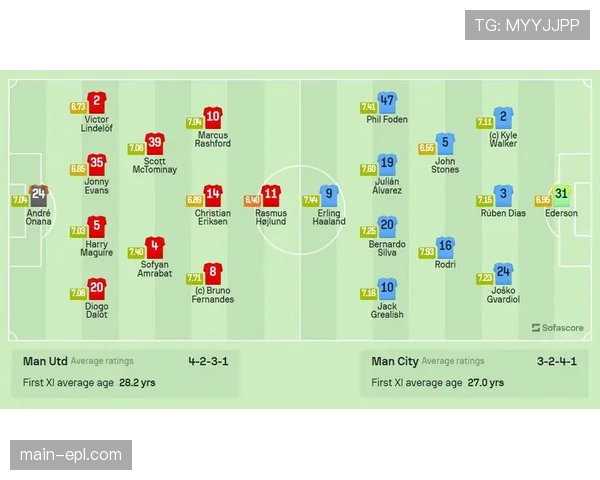 曼城失球28粒防守效率第二 中卫组合轮换稳定性观察 曼城失球28粒防守效率第二 中卫组合轮换稳定性观察